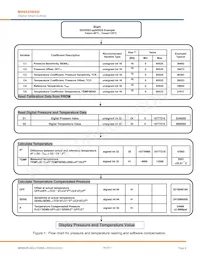 5525DSO-SB001GS 데이터 시트 페이지 8