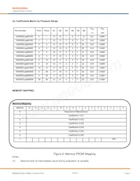 5525DSO-SB001GS Datasheet Page 9