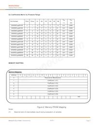 5525DSO-SB001GS Datasheet Pagina 9