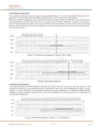 5525DSO-SB001GS Datasheet Pagina 11