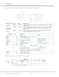 5525DSO-SB001GS Datasheet Pagina 14