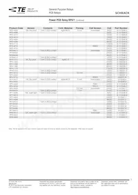 7-1393231-2 Datasheet Page 3