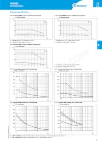 77.01.0.024.8050數據表 頁面 13