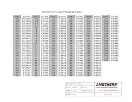 ACL011 Datasheet Page 2