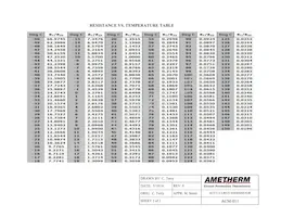 ACM011 Datasheet Pagina 2