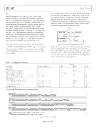 ADXL343BCCZ Datasheet Page 16