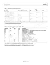 ADXL375BCCZ-RL Datasheet Page 17