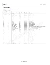 ADXL375BCCZ-RL Datasheet Page 20