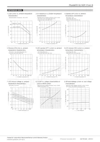 AQW414S Datasheet Pagina 3