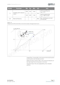 AS5040-ASSM Datasheet Pagina 13