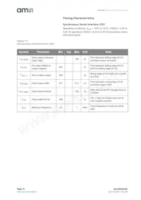 AS5040-ASSM 데이터 시트 페이지 14