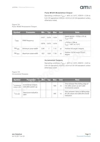 AS5040-ASSM Datasheet Pagina 15