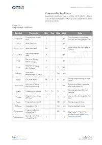 AS5040-ASSM Datasheet Page 16