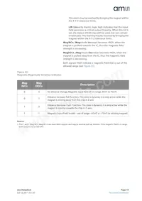 AS5040-ASSM Datasheet Page 19