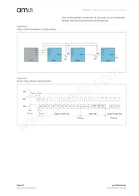 AS5040-ASSM Datasheet Pagina 22