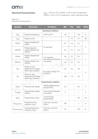 AS5045B-ASSM Datasheet Pagina 6