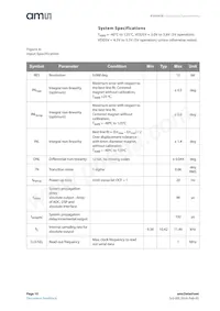 AS5045B-ASSM Datasheet Pagina 10