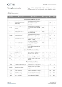 AS5045B-ASSM Datasheet Pagina 12