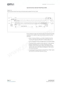 AS5045B-ASSM Datasheet Pagina 14