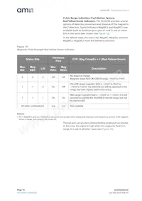 AS5045B-ASSM Datasheet Page 16