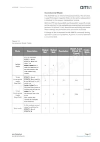 AS5045B-ASSM Datasheet Pagina 17