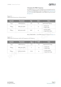 AS5045B-ASSM Datasheet Pagina 23