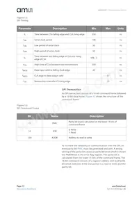 AS5047P-ATST Datasheet Page 12