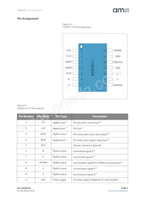 AS5047U-HTSM Datasheet Page 3