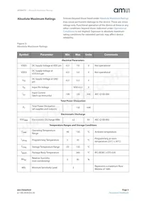 AS5047U-HTSM Datasheet Pagina 5