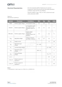 AS5047U-HTSM Datasheet Page 6