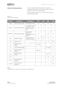 AS5047U-HTSM Datasheet Pagina 6