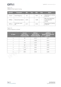 AS5047U-HTSM Datasheet Page 14