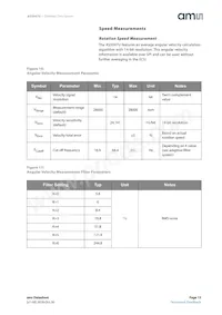 AS5047U-HTSM Datasheet Page 15