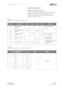 AS5047U-HTSM Datasheet Pagina 15