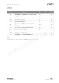 AS5047U-HTSM Datasheet Page 17