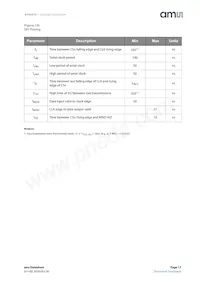 AS5047U-HTSM Datasheet Pagina 17