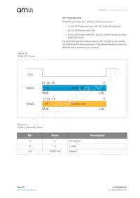 AS5047U-HTSM Datasheet Pagina 18