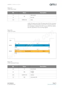 AS5047U-HTSM Datasheet Page 19