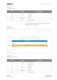 AS5047U-HTSM Datasheet Pagina 20