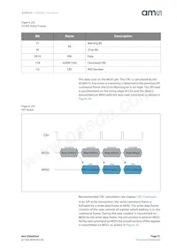 AS5047U-HTSM Datasheet Page 21