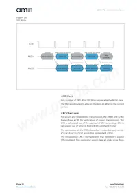 AS5047U-HTSM Datasheet Page 22