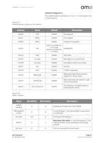 AS5047U-HTSM Datasheet Page 23