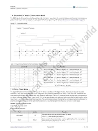 AS5134-ZSSM Datasheet Page 16