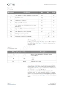 AS5147P-HTST Datasheet Page 14