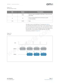 AS5147P-HTST Datasheet Page 15