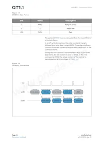 AS5147P-HTST Datasheet Page 16