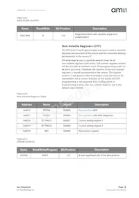 AS5147P-HTST Datasheet Page 19
