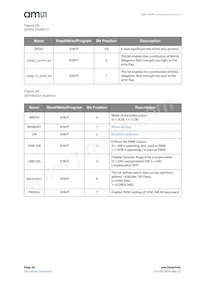 AS5147P-HTST Datasheet Page 20