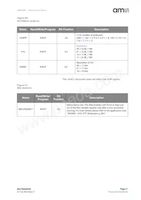 AS5147P-HTST Datasheet Page 21