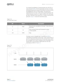 AS5147U-HTSM Datasheet Pagina 14